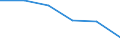 Unit of measure: Number / Age class: Total / International Standard Classification of Education (ISCED 2011): Less than primary, primary and lower secondary education (levels 0-2) / Geopolitical entity (reporting): Austria