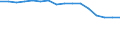 Unit of measure: Number / Age class: Total / International Standard Classification of Education (ISCED 2011): Less than primary, primary and lower secondary education (levels 0-2) / Geopolitical entity (reporting): Finland