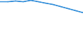 Maßeinheit: Anzahl / Altersklasse: Insgesamt / Internationale Standardklassifikation des Bildungswesens (ISCED 2011): Unterhalb des Primarbereichs, Primarbereich und Sekundarbereich I (Stufen 0-2) / Geopolitische Meldeeinheit: Türkei