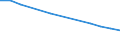 Unit of measure: Number / Age class: Total / International Standard Classification of Education (ISCED 2011): Less than primary, primary and lower secondary education (levels 0-2) / Geopolitical entity (reporting): Kosovo*