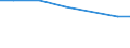 Maßeinheit: Anzahl / Altersklasse: Insgesamt / Internationale Standardklassifikation des Bildungswesens (ISCED 2011): Unterhalb des Primarbereichs, Primarbereich und Sekundarbereich I (Stufen 0-2) / Geopolitische Meldeeinheit: Belarus