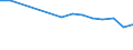 Maßeinheit: Anzahl / Altersklasse: Insgesamt / Internationale Standardklassifikation des Bildungswesens (ISCED 2011): Unterhalb des Primarbereichs, Primarbereich und Sekundarbereich I (Stufen 0-2) / Geopolitische Meldeeinheit: Armenien