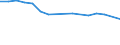 Unit of measure: Number / Age class: Total / International Standard Classification of Education (ISCED 2011): Upper secondary and post-secondary non-tertiary education (levels 3 and 4) / Geopolitical entity (reporting): Estonia