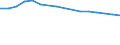 Maßeinheit: Anzahl / Altersklasse: Insgesamt / Internationale Standardklassifikation des Bildungswesens (ISCED 2011): Sekundarbereich II und postsekundarer, nicht tertiärer Bereich (Stufen 3 und 4) / Geopolitische Meldeeinheit: Slowenien