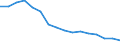 Unit of measure: Number / Age class: Total / International Standard Classification of Education (ISCED 2011): Upper secondary and post-secondary non-tertiary education (levels 3 and 4) / Geopolitical entity (reporting): Slovakia