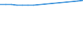 Unit of measure: Number / Age class: Total / Activity and employment status: Total / Geopolitical entity (reporting): Germany including former GDR