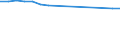 Unit of measure: Number / Age class: Total / Activity and employment status: Total / Geopolitical entity (reporting): Estonia