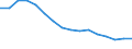 Unit of measure: Number / Age class: Total / Activity and employment status: Total / Geopolitical entity (reporting): Greece