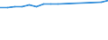 Maßeinheit: Anzahl / Altersklasse: Insgesamt / Erwerbstätigkeits- und Beschäftigungsstatus: Insgesamt / Geopolitische Meldeeinheit: Luxemburg