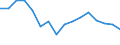 Unit of measure: Number / Age class: Total / Activity and employment status: Total / Geopolitical entity (reporting): Romania