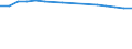 Unit of measure: Number / Age class: Total / Activity and employment status: Total / Geopolitical entity (reporting): Slovenia