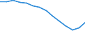 Unit of measure: Number / Age class: Total / Activity and employment status: Total / Geopolitical entity (reporting): Finland