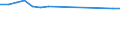 Unit of measure: Number / Age class: Total / Activity and employment status: Total / Geopolitical entity (reporting): Montenegro