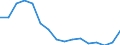 Unit of measure: Number / Age class: Total / Activity and employment status: Employed persons / Geopolitical entity (reporting): Greece