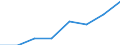 Unit of measure: Number / Age class: Total / Activity and employment status: Employed persons / Geopolitical entity (reporting): Luxembourg