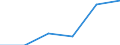 Unit of measure: Number / Age class: Total / Activity and employment status: Employed persons / Geopolitical entity (reporting): Austria