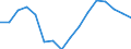 Unit of measure: Number / Age class: Total / Activity and employment status: Employed persons / Geopolitical entity (reporting): Romania