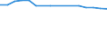 Unit of measure: Number / Age class: Total / Activity and employment status: Employed persons / Geopolitical entity (reporting): Slovenia