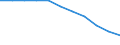 Unit of measure: Number / Age class: Total / Activity and employment status: Employed persons / Geopolitical entity (reporting): Finland