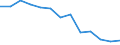 Unit of measure: Number / Age class: Total / Activity and employment status: Employed persons / Geopolitical entity (reporting): Norway