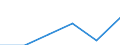 Unit of measure: Number / Age class: Total / Labour force and employment status: Employed persons / Geopolitical entity (reporting): Montenegro