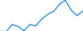 Unit of measure: Number / Age class: Total / Activity and employment status: Employed persons / Geopolitical entity (reporting): Serbia