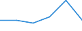 Unit of measure: Number / Age class: Total / Activity and employment status: Not employed persons / Geopolitical entity (reporting): Estonia