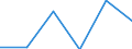 Unit of measure: Number / Age class: Total / Activity and employment status: Not employed persons / Geopolitical entity (reporting): Liechtenstein