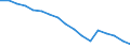 Unit of measure: Number / Age class: Total / Labour force and employment status: Not employed persons / Geopolitical entity (reporting): Serbia