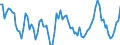 Unit of measure: Number / Age class: Total / Demographic indicator: Live births - total / Geopolitical entity (reporting): Iceland