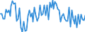 Unit of measure: Number / Age class: Total / Demographic indicator: Live births - total / Geopolitical entity (reporting): Liechtenstein