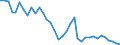 Unit of measure: Number / Age class: Total / Demographic indicator: Live births - total / Geopolitical entity (reporting): Montenegro