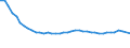 Unit of measure: Number / Age class: Total / Demographic indicator: In marriage / Geopolitical entity (reporting): Estonia