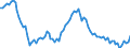 Unit of measure: Number / Age class: Total / Demographic indicator: In marriage / Geopolitical entity (reporting): Luxembourg