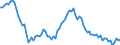 Number / Total / In marriage / Luxembourg