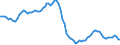 Unit of measure: Number / Age class: Total / Demographic indicator: Live births - total / Geopolitical entity (reporting): Estonia