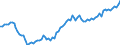 Maßeinheit: Anzahl / Altersklasse: Insgesamt / Demographische Indikator: Lebendgeburten - insgesamt / Geopolitische Meldeeinheit: Luxemburg