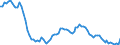 Maßeinheit: Anzahl / Altersklasse: Insgesamt / Demographische Indikator: Lebendgeburten - insgesamt / Geopolitische Meldeeinheit: Niederlande