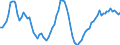 Maßeinheit: Anzahl / Altersklasse: Insgesamt / Demographische Indikator: Lebendgeburten - insgesamt / Geopolitische Meldeeinheit: Schweden