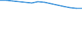 Unit of measure: Number / Age class: Total / Demographic indicator: Live births - total / Geopolitical entity (reporting): Georgia