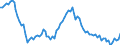 Unit of measure: Number / Age class: Total / Demographic indicator: In marriage / Geopolitical entity (reporting): Luxembourg