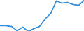 Unit of measure: Number / Age class: Total / Sex: Total / Geopolitical entity (reporting): Germany