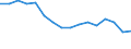 Unit of measure: Number / Age class: Total / Sex: Total / Geopolitical entity (reporting): Estonia