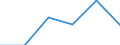 Unit of measure: Number / Age class: Total / Sex: Total / Geopolitical entity (reporting): Metropolitan France