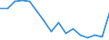 Unit of measure: Number / Age class: Total / Sex: Total / Geopolitical entity (reporting): Netherlands