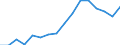 Unit of measure: Number / Age class: Total / Sex: Total / Geopolitical entity (reporting): Austria