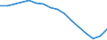 Unit of measure: Number / Age class: Total / Sex: Total / Geopolitical entity (reporting): Finland