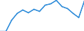 Unit of measure: Number / Age class: Total / Sex: Total / Geopolitical entity (reporting): European Free Trade Association