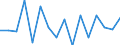 Unit of measure: Number / Age class: Total / Sex: Total / Geopolitical entity (reporting): Liechtenstein