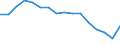 Unit of measure: Number / Age class: Total / Sex: Total / Geopolitical entity (reporting): Norway